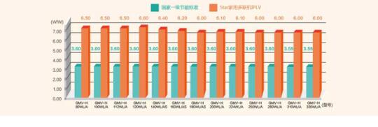 格力中央空調(diào).jpg