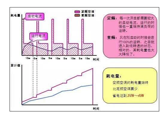 中央空調(diào)多采用變頻技術(shù).jpg