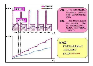 中央空調(diào)開一個(gè)房間跟開全開耗電量一樣嗎？